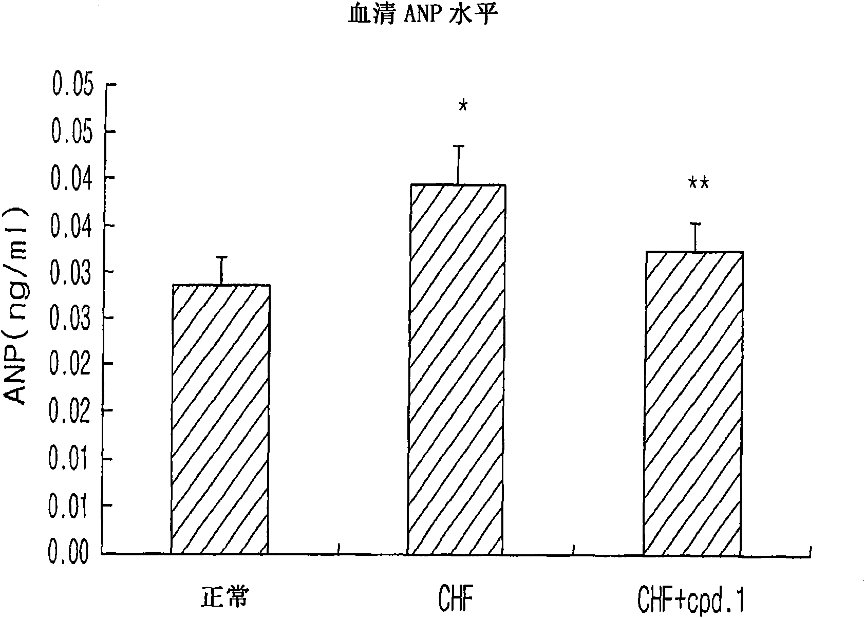 Pharmaceutical compositions for the treatment of chronic heart failure comprising pyrazolopyrimidinone derivative compound