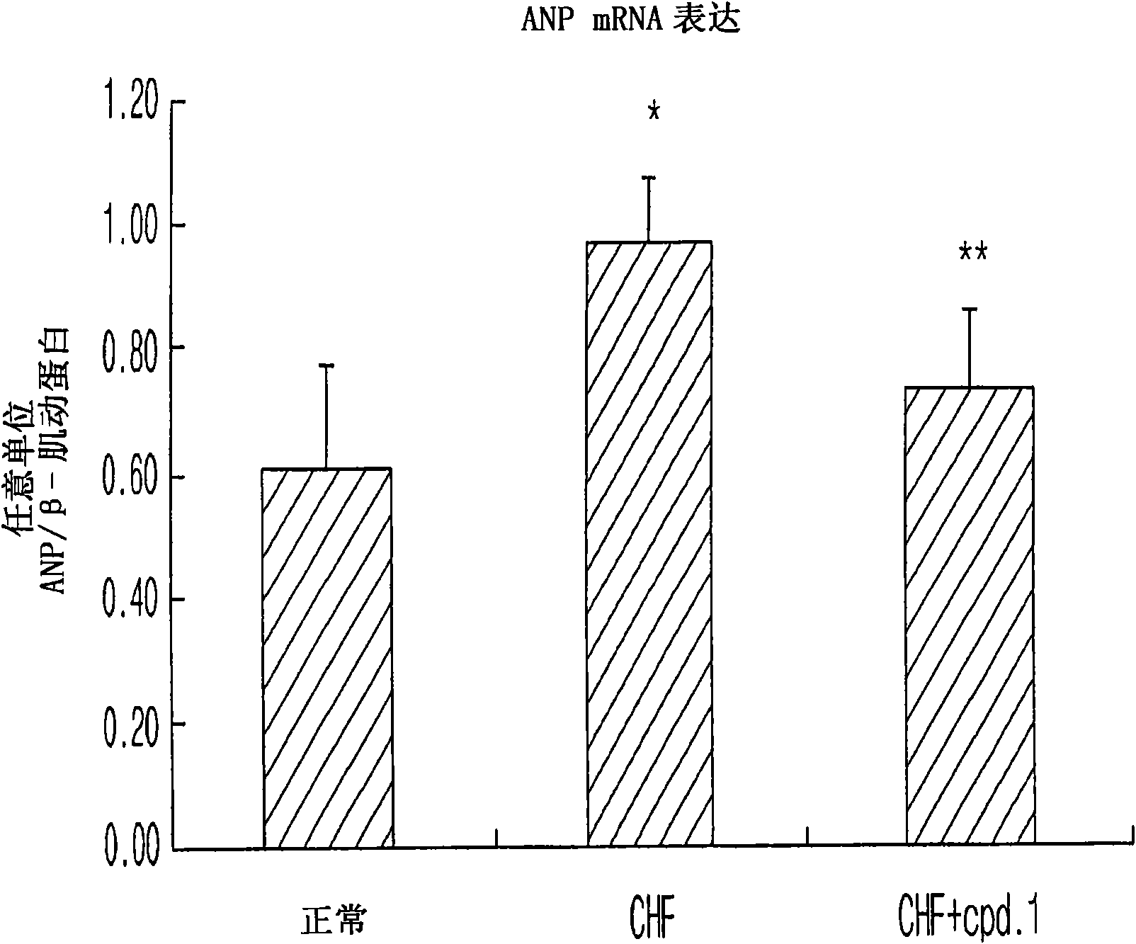 Pharmaceutical compositions for the treatment of chronic heart failure comprising pyrazolopyrimidinone derivative compound