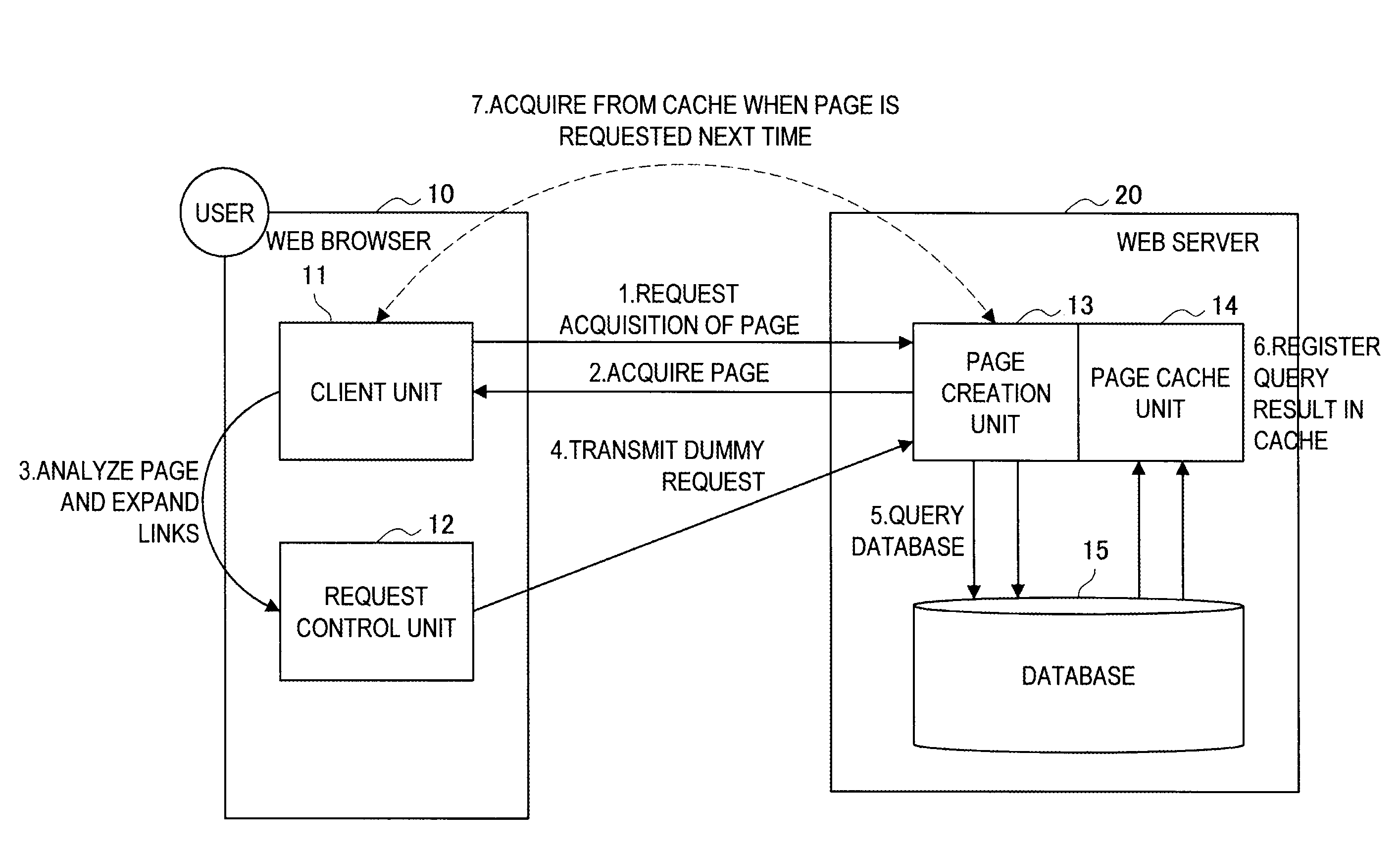 Web server, web browser and web system