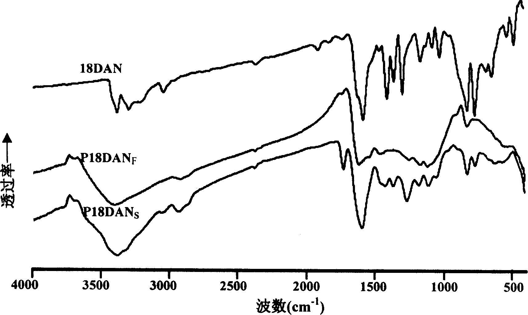 Preparation process of poly-1,8-naphthalenediamine