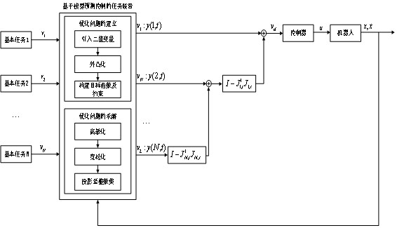 Zero-space behavior control dynamic task priority planning method for multi-agent system