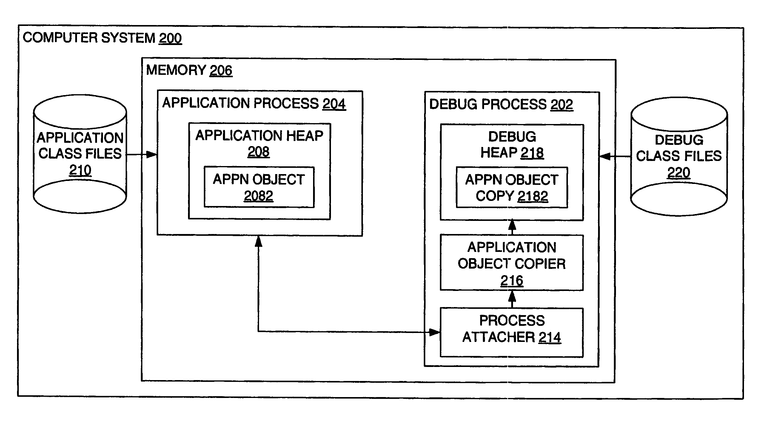 Debugging an application process at runtime