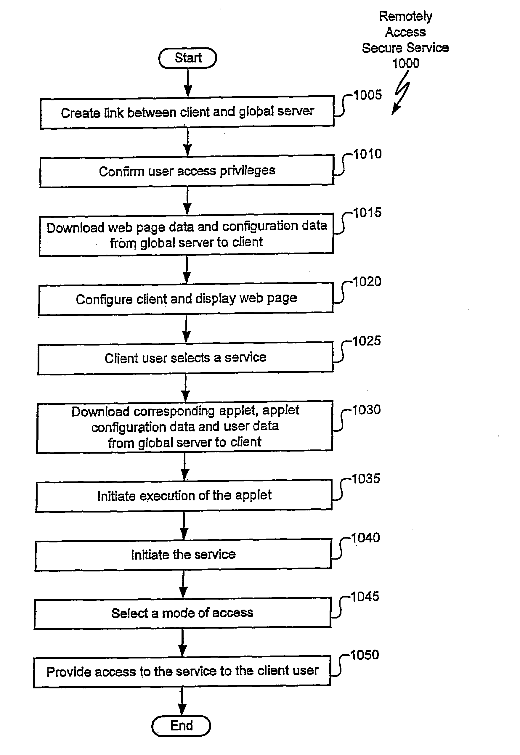 System and method for globally and securely accessing unified information in a computer network