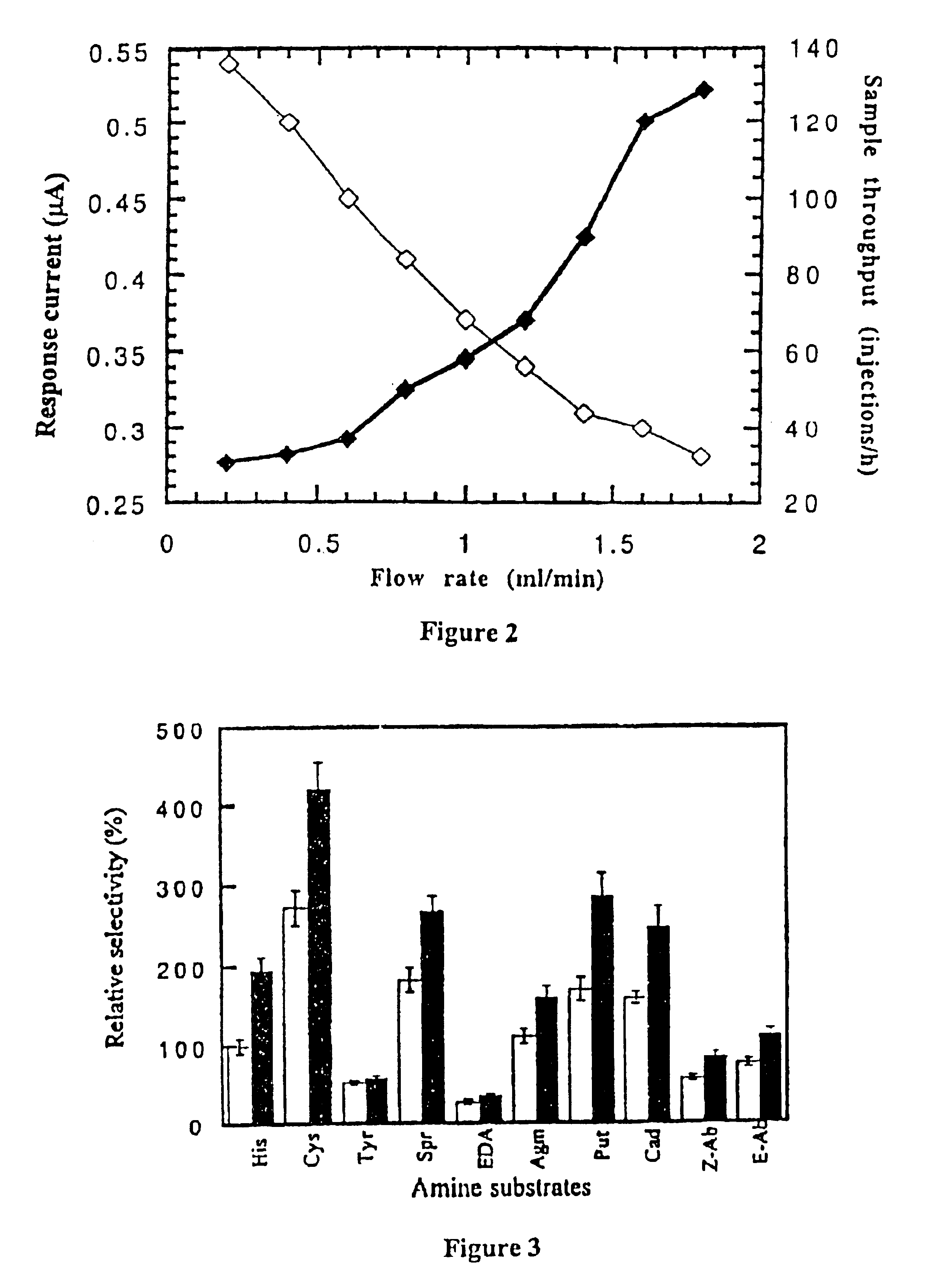 Biosensor