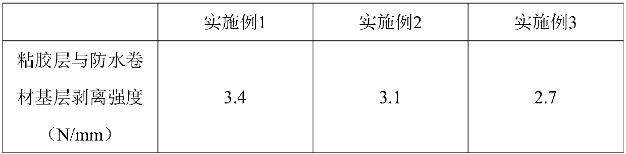 Environment-friendly high molecular self-adhesive waterproof rolled material