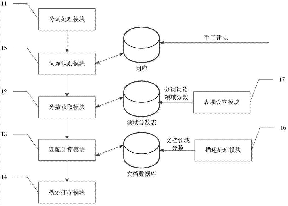 Data search device and method thereof