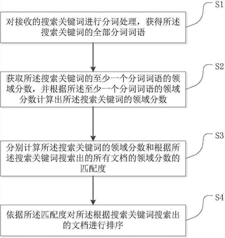 Data search device and method thereof