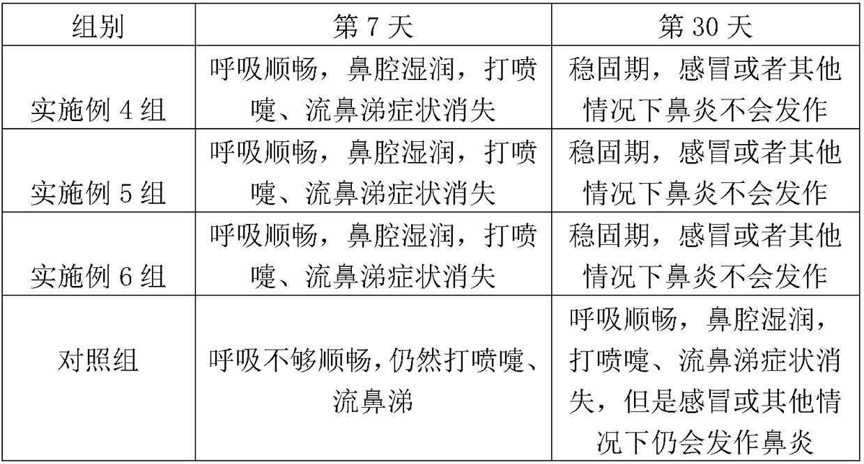 Nose washing salt and preparation method thereof