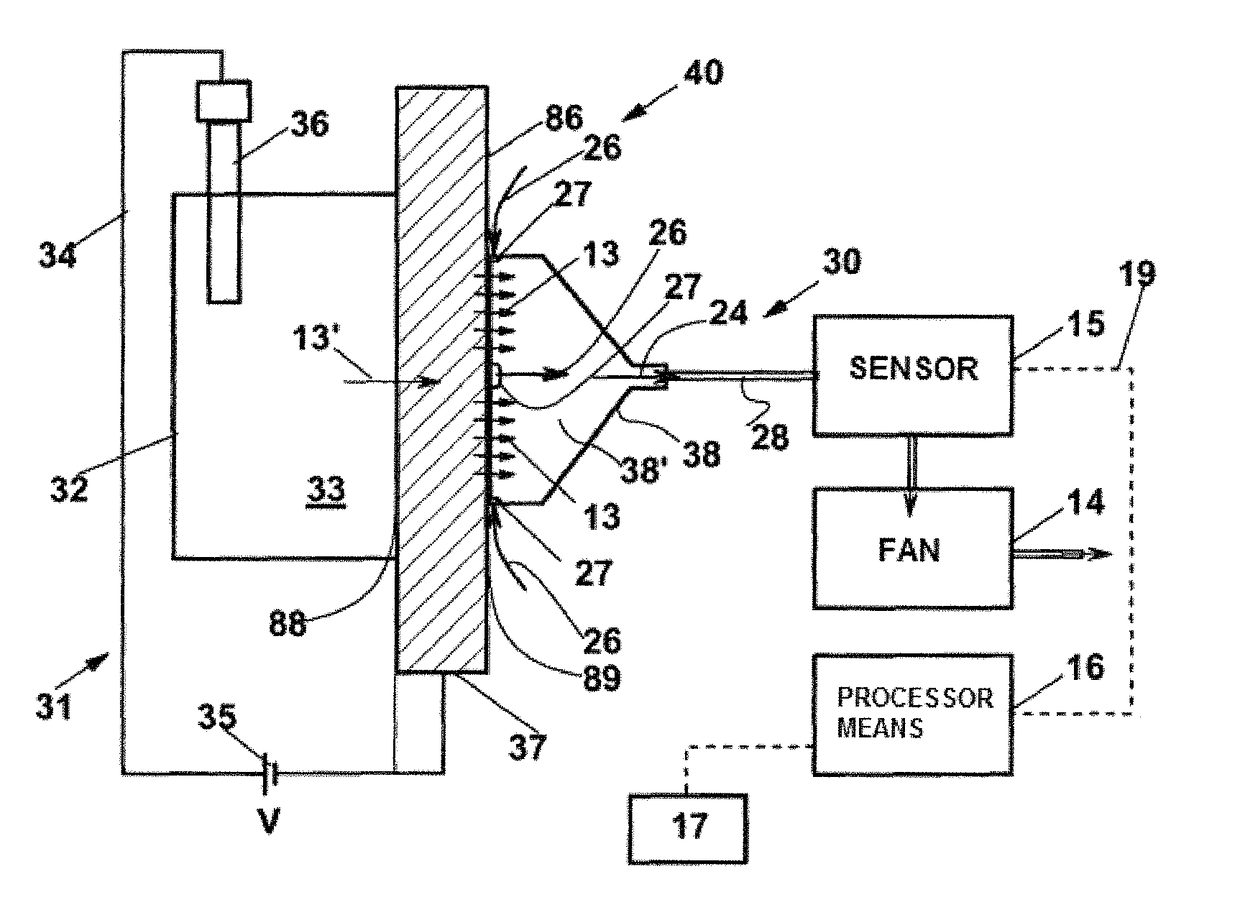 Device and a method for permeation hydrogen measurements