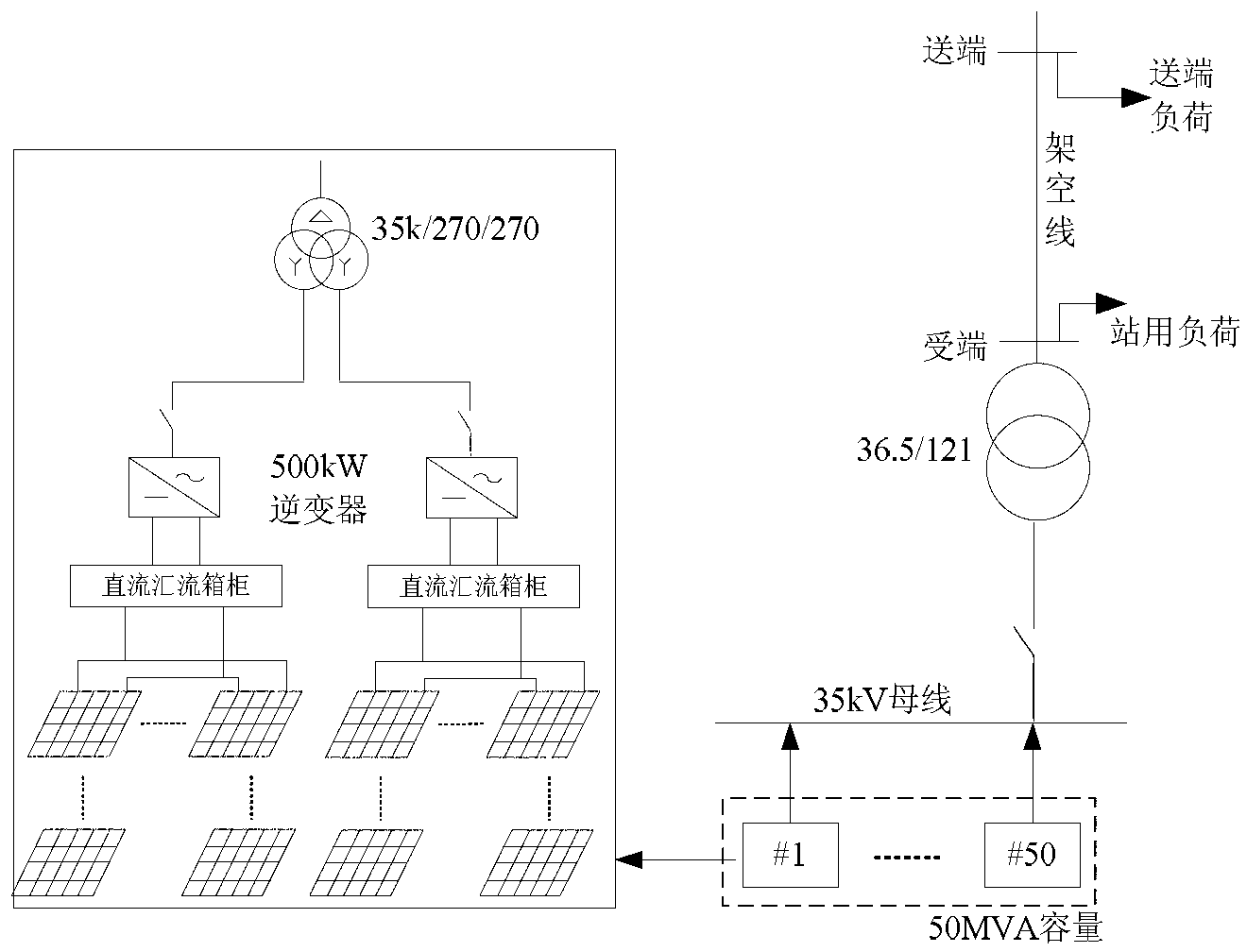 Large-scale photovoltaic power station and distribution grid harmonic wave cross-impact analysis model building method