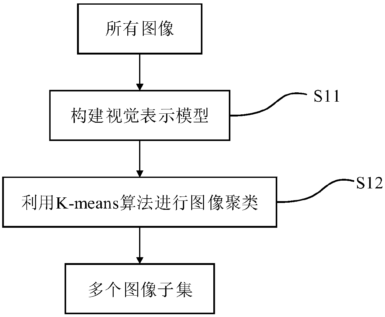 Rapid orthoimage generation method based on an unmanned aerial vehicle