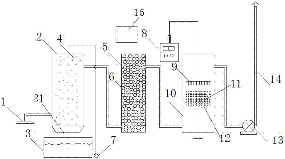 Device for purifying waste gas from kitchen wastes