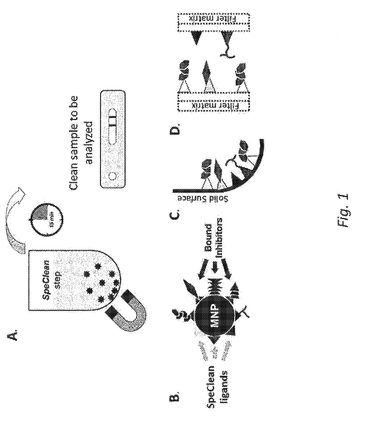 Method for removing inhibitory components