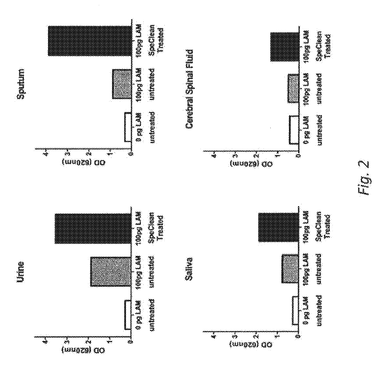 Method for removing inhibitory components