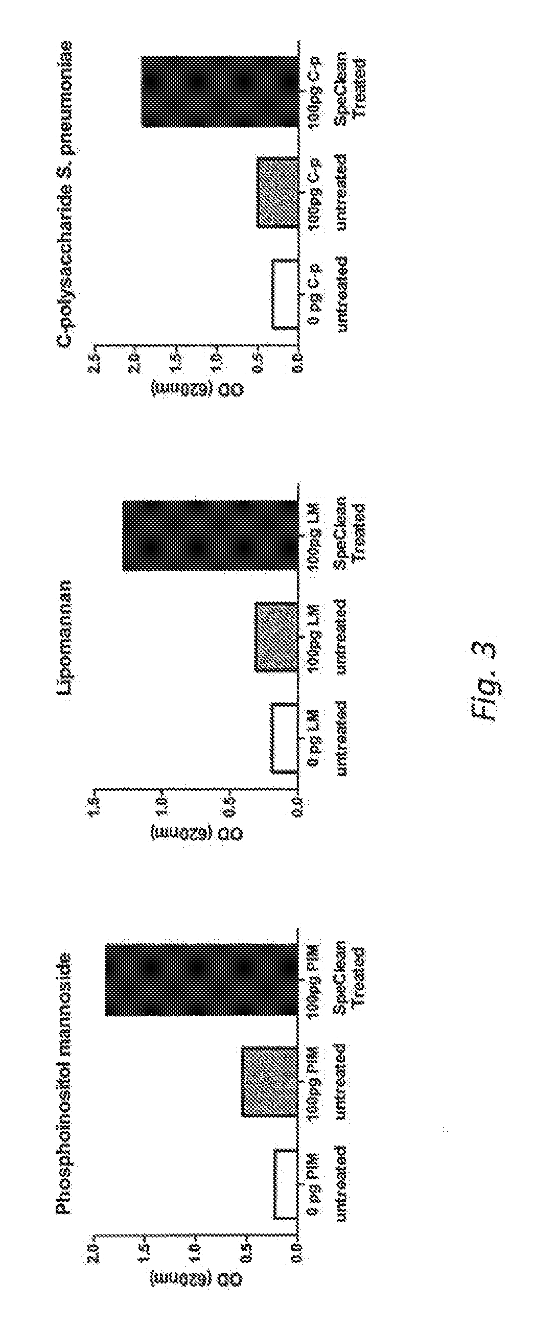 Method for removing inhibitory components