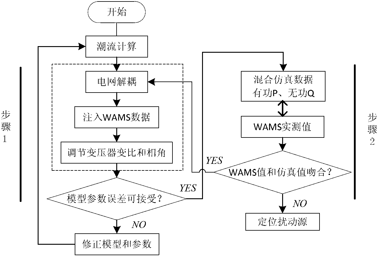 Online prevention and control method for low-frequency oscillation of electric power system on basis of two types of mechanisms