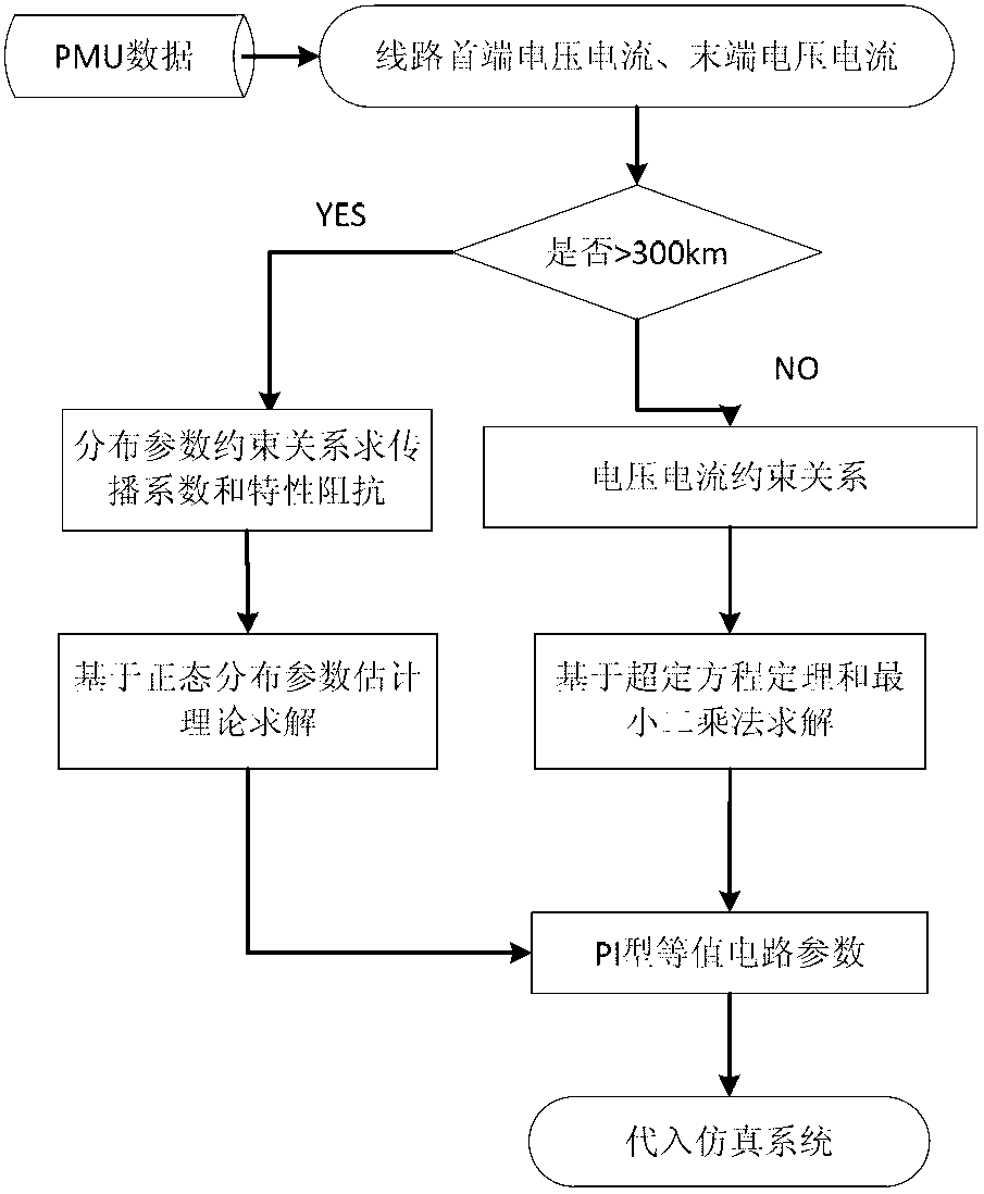 Online prevention and control method for low-frequency oscillation of electric power system on basis of two types of mechanisms