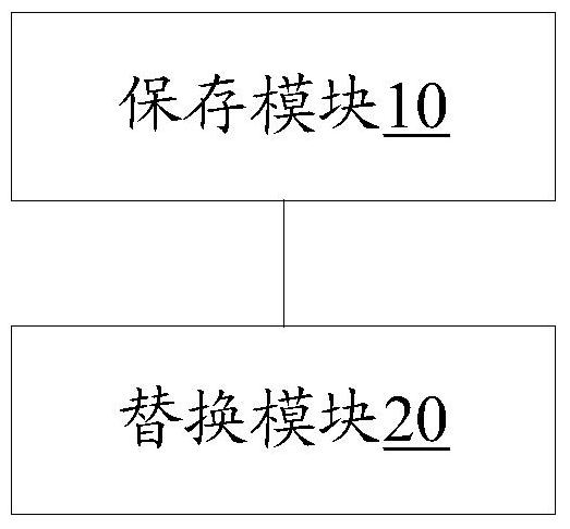 A method and device for replacing non-alljoyn equipment