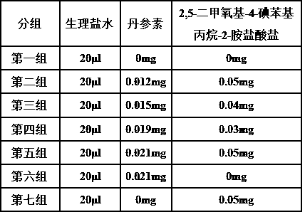 Intratumoral injection for treating rhabdomyosarcoma