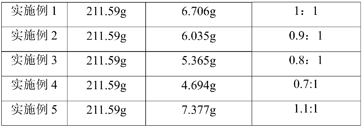 Toner and preparation method thereof