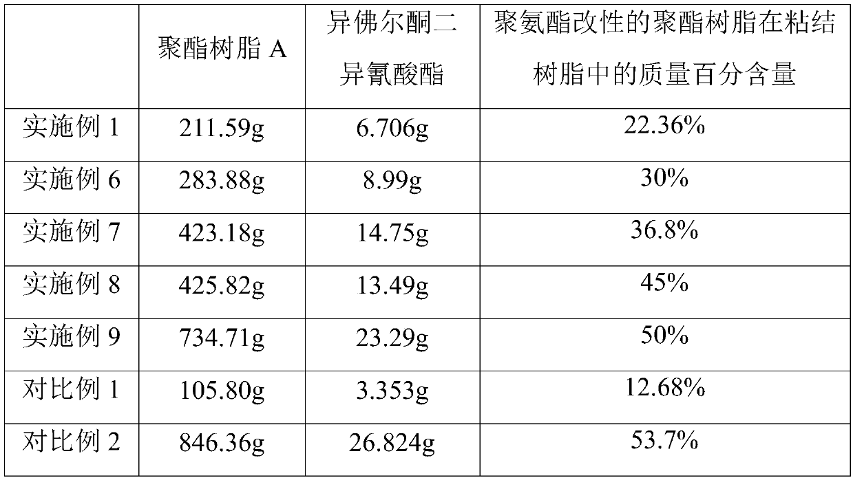 Toner and preparation method thereof