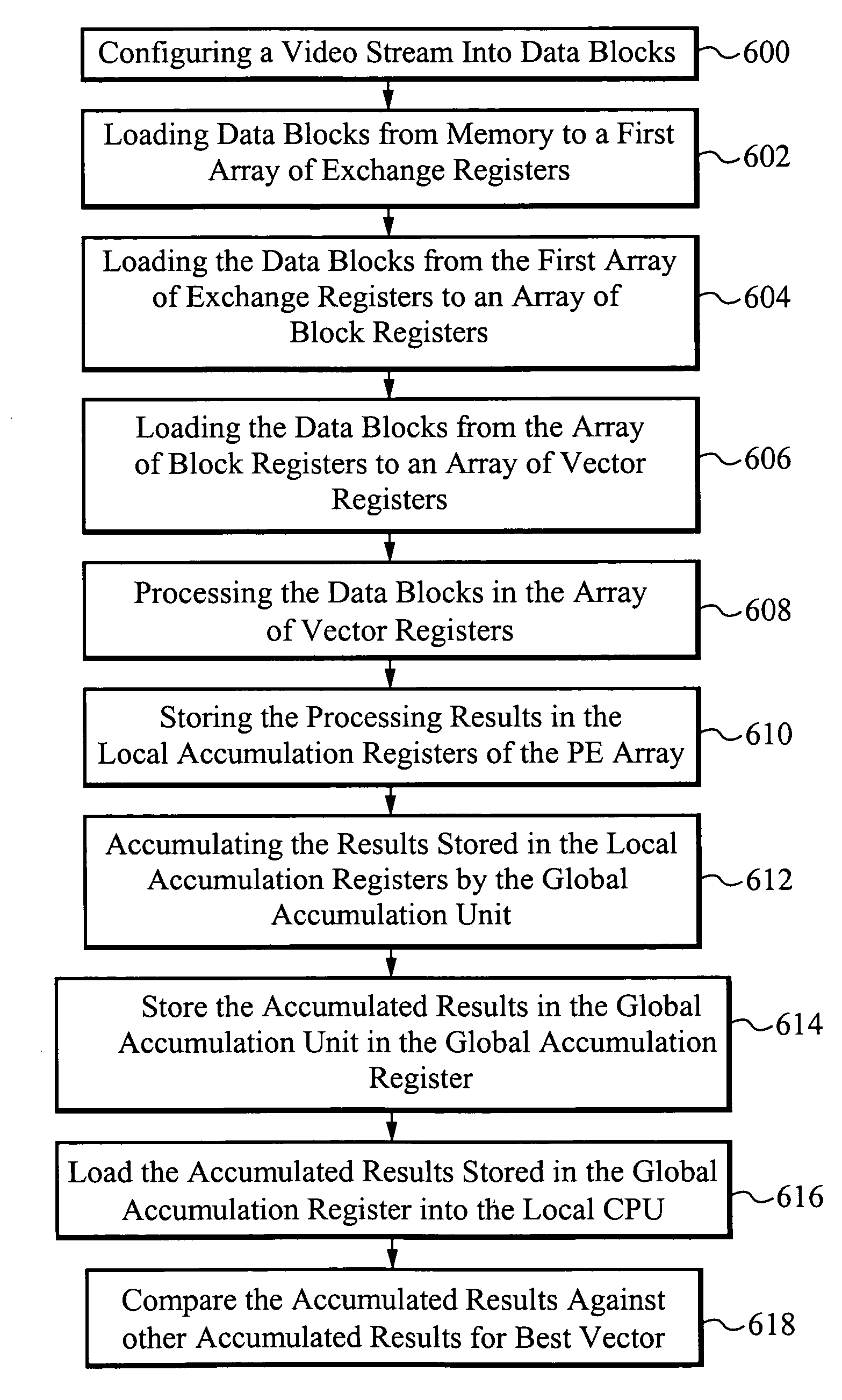 2D block processing architecture