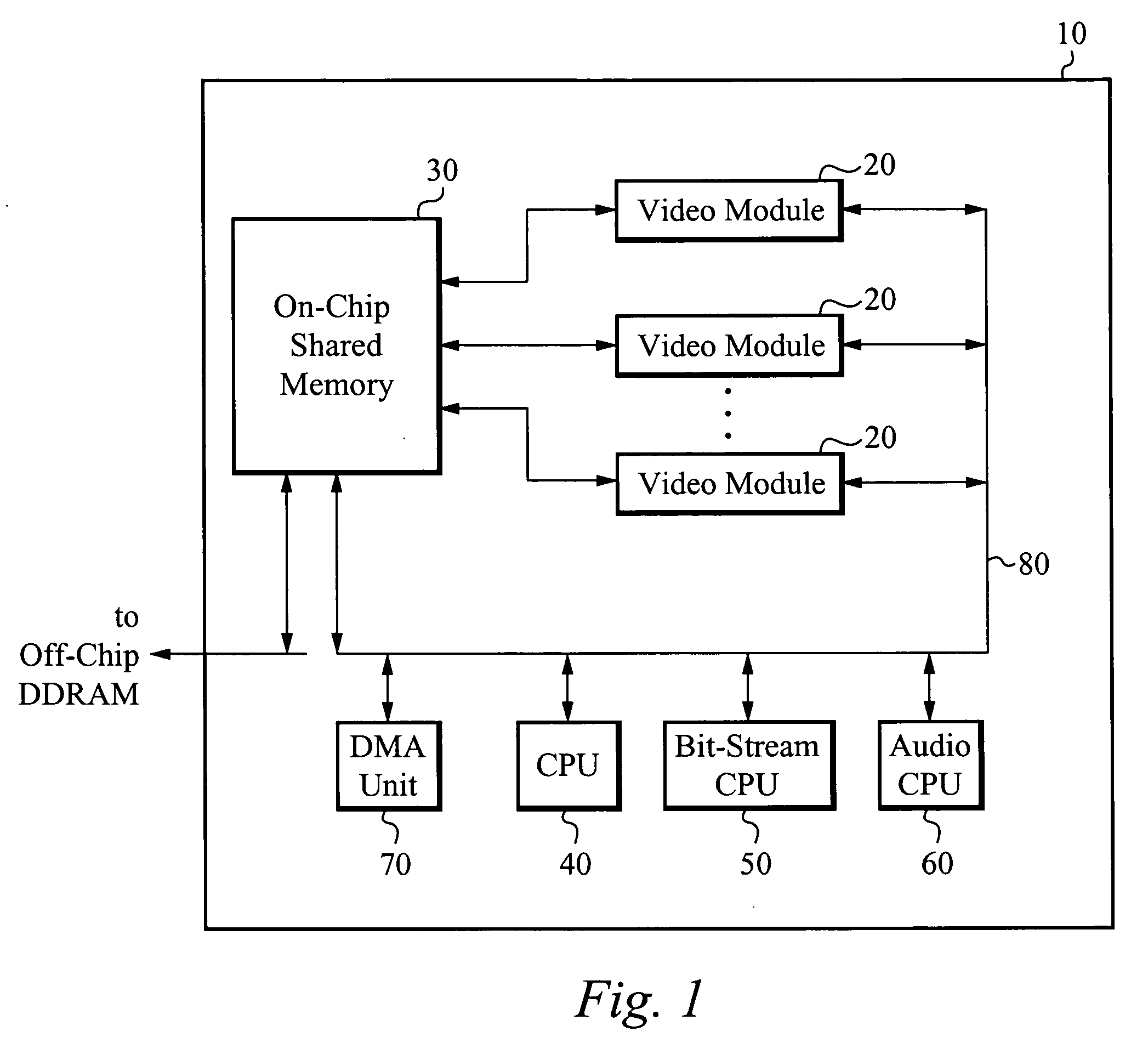 2D block processing architecture