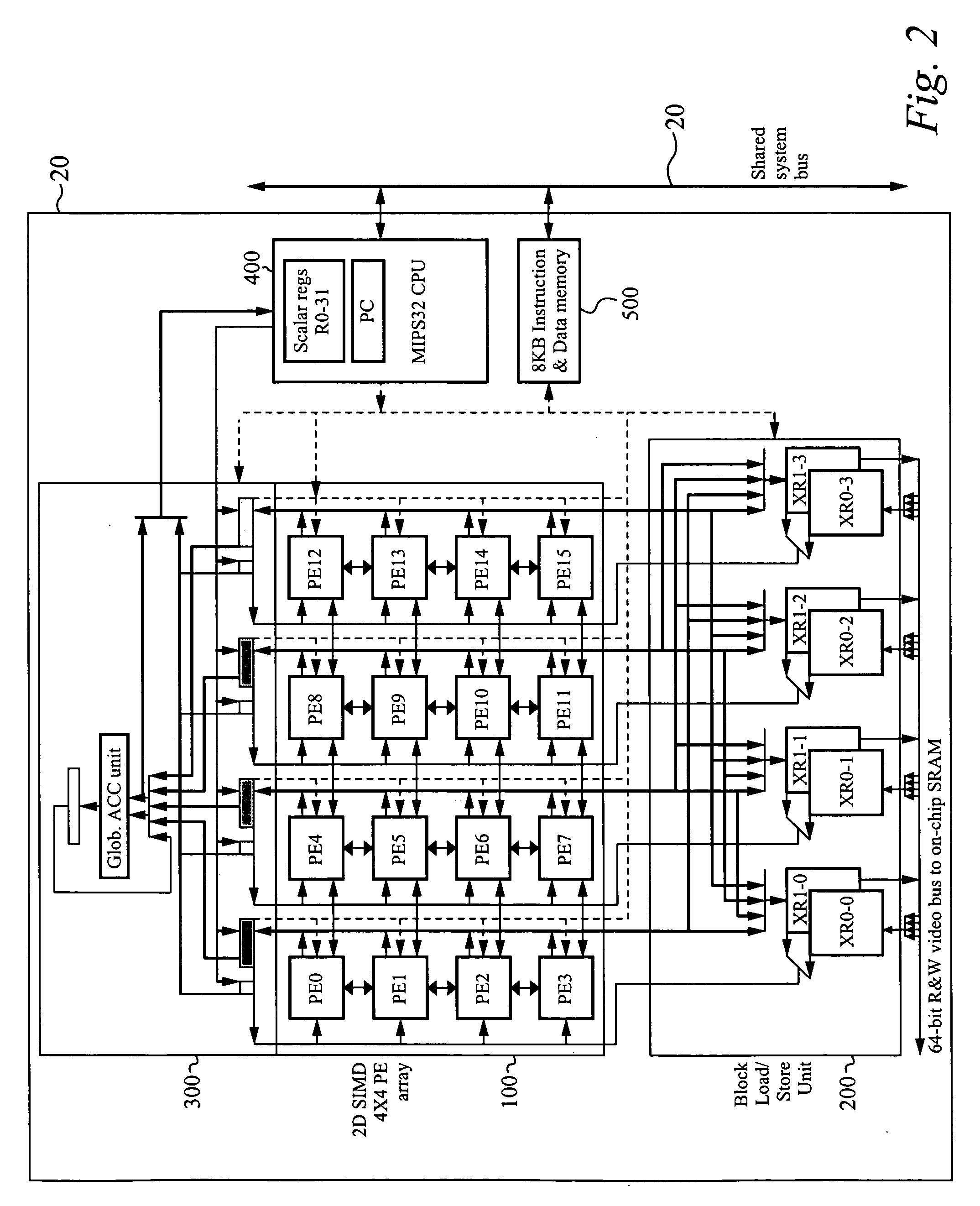 2D block processing architecture