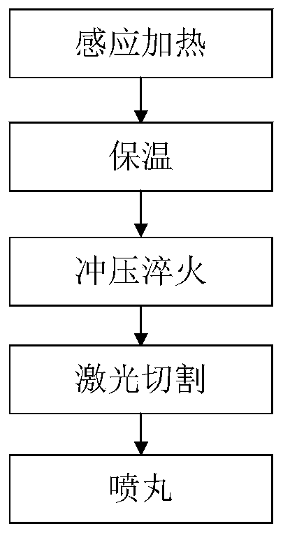 A short-process method for manufacturing high-strength steel plates and high-strength steel plates and applications thereof