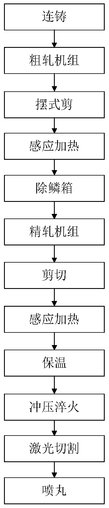 A short-process method for manufacturing high-strength steel plates and high-strength steel plates and applications thereof