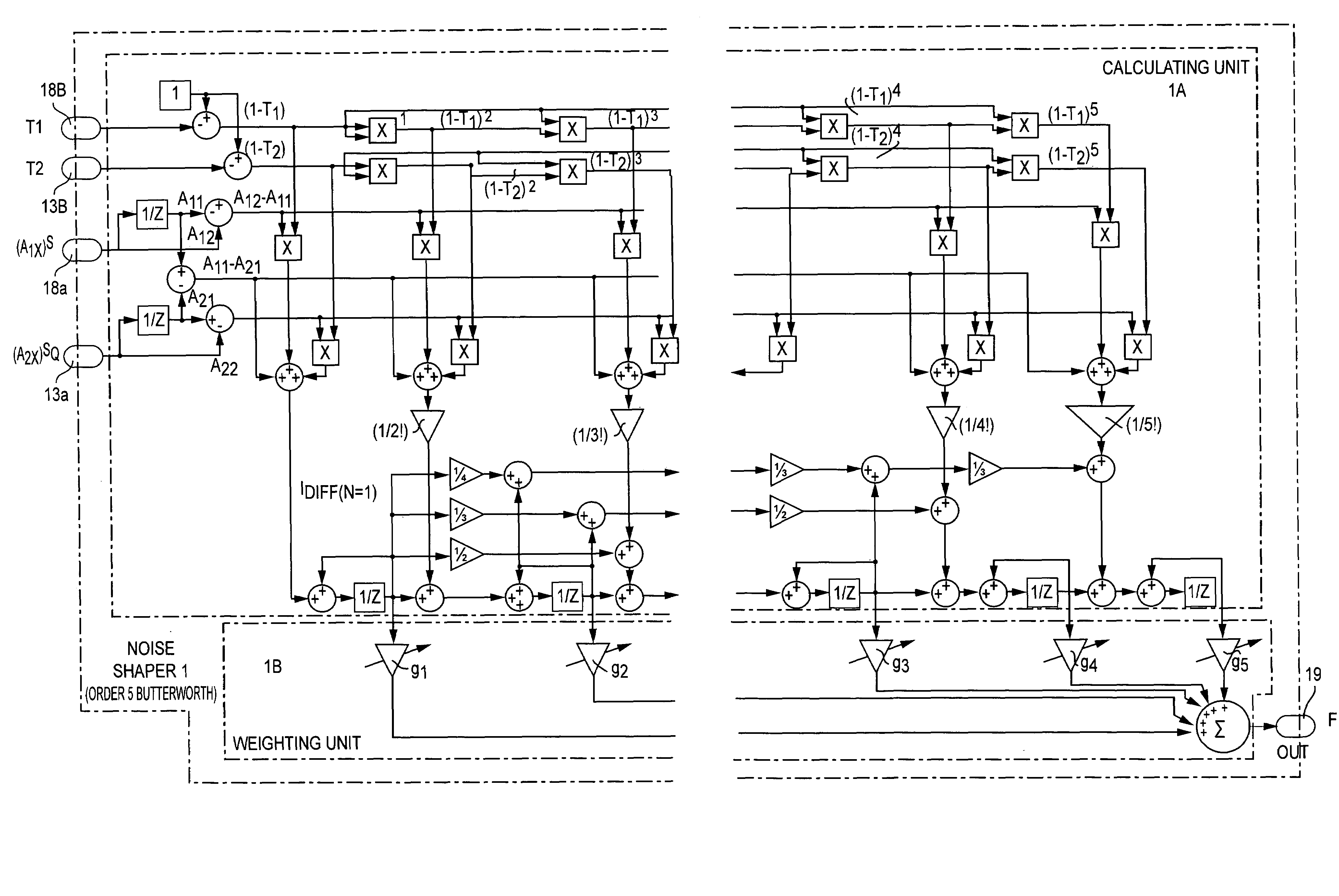 Noise shaper for shaping a power spectral density of an error signal and method therefore