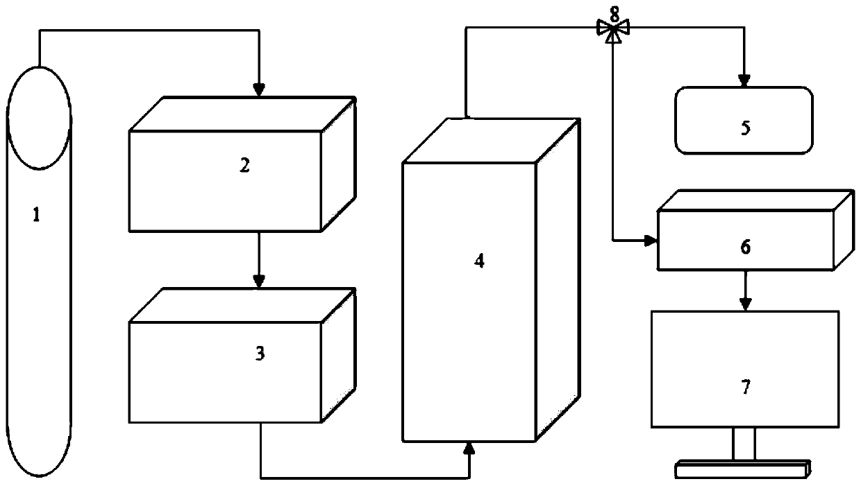 A method for producing hydrogen by using sludge thermochemical reaction