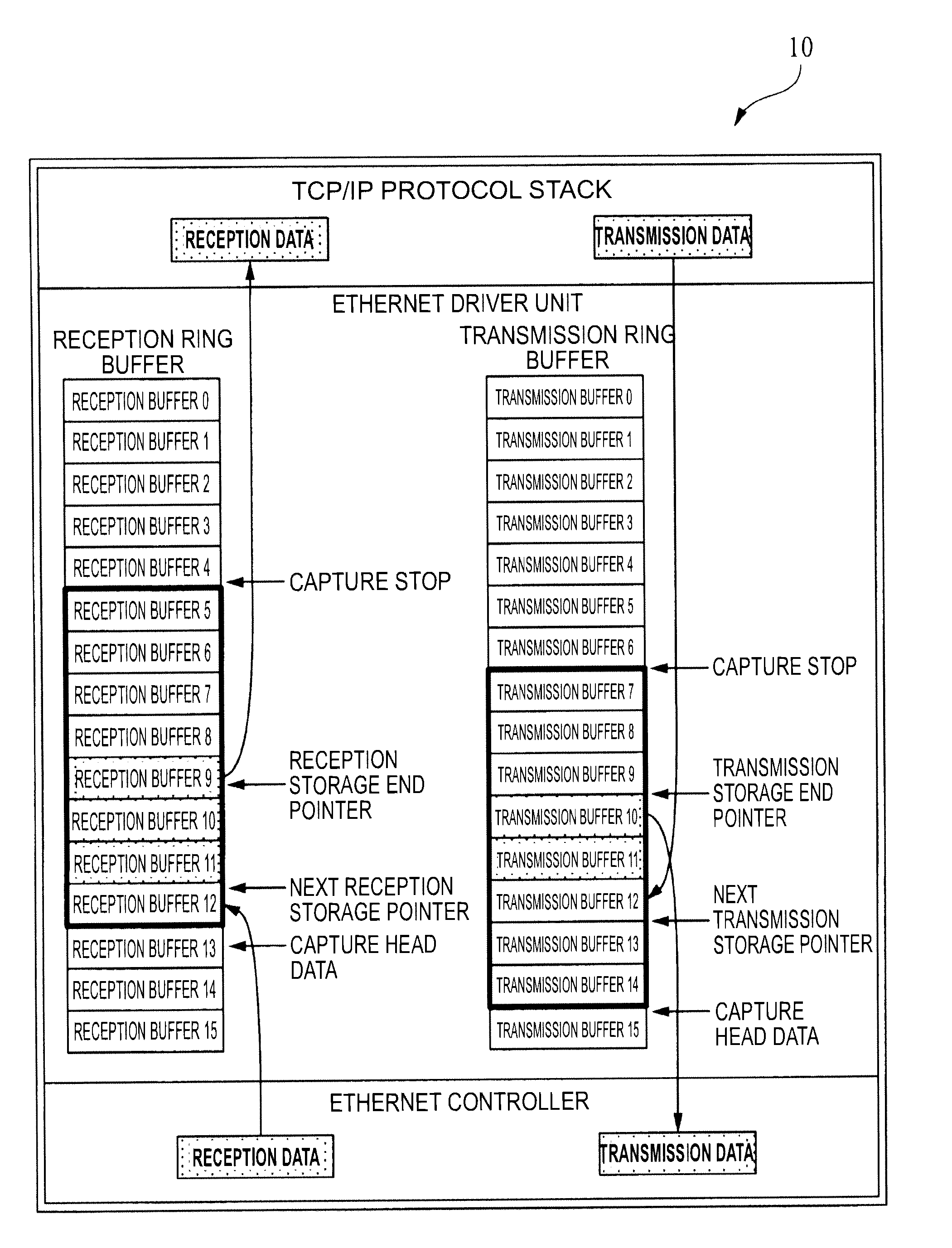 Controller that instructs data to be held when a network abnormality is detected