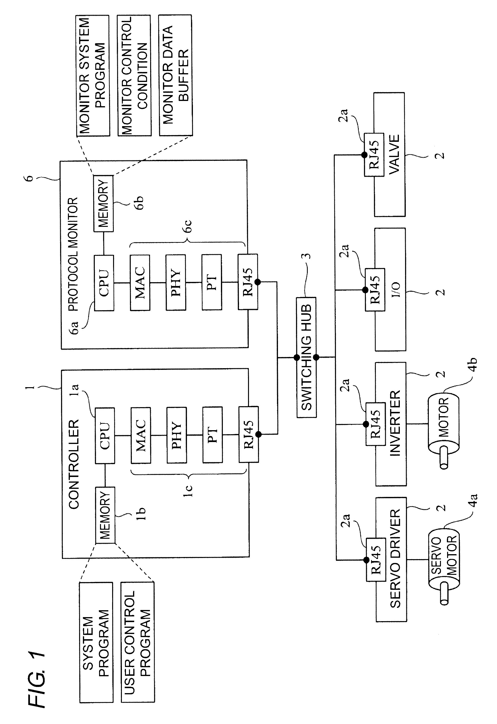 Controller that instructs data to be held when a network abnormality is detected