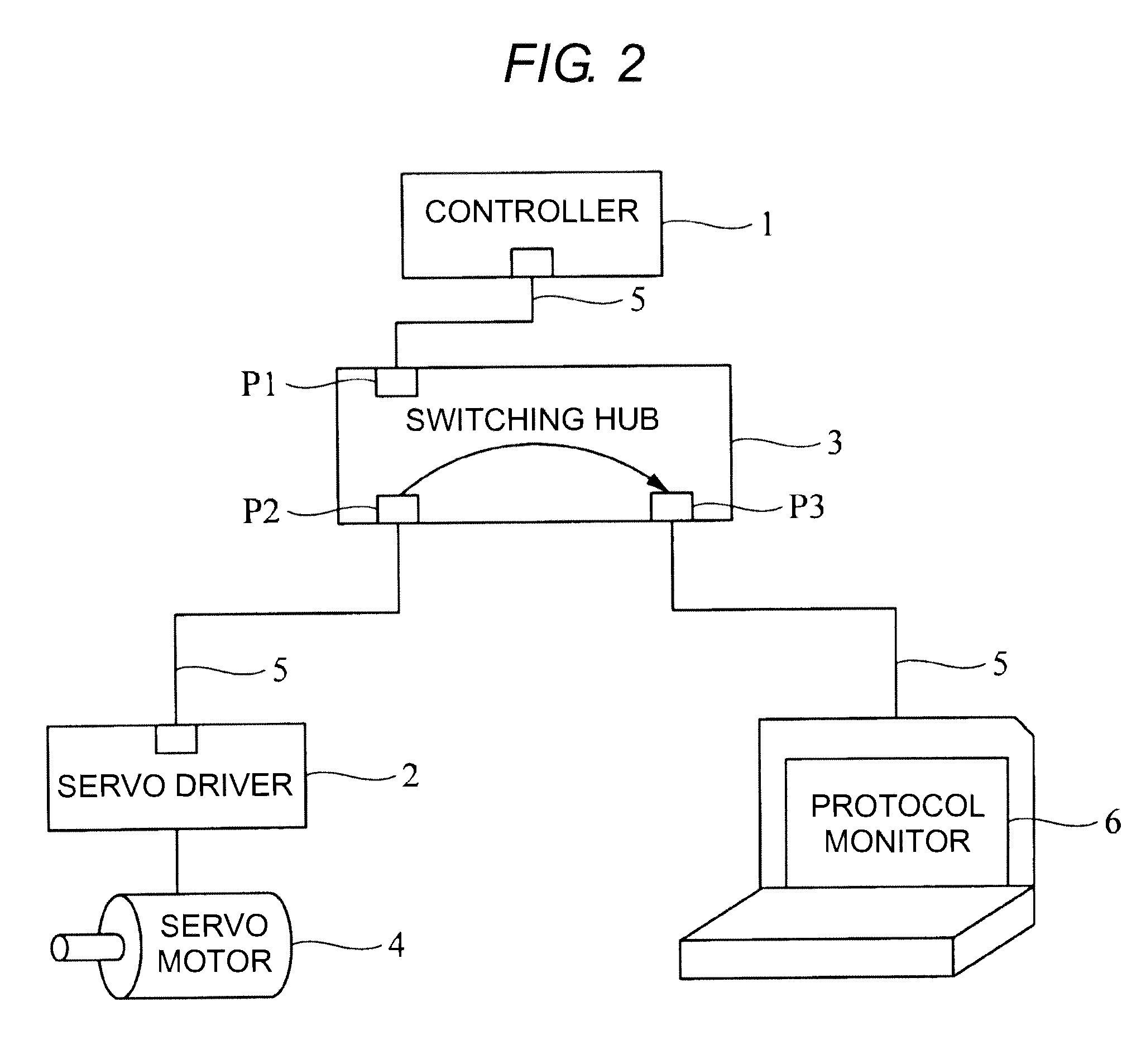 Controller that instructs data to be held when a network abnormality is detected