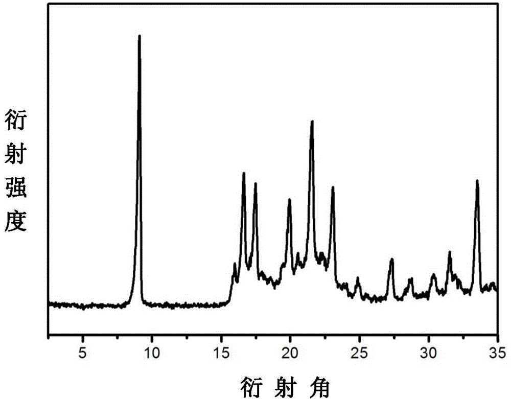 Support type ultrathin two-dimensional layered MOF film and preparation method thereof