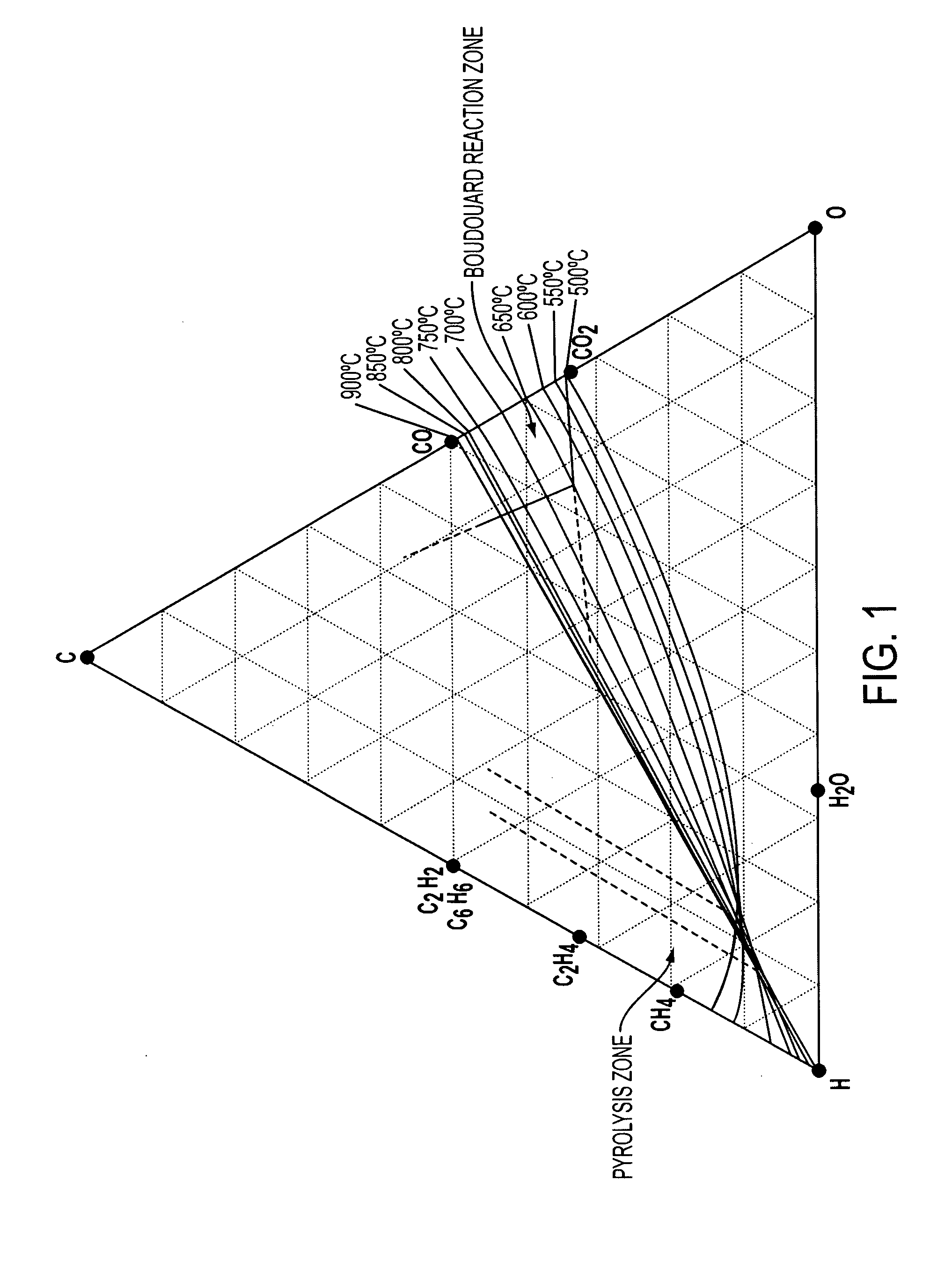 Methods for treating an offgas containing carbon oxides