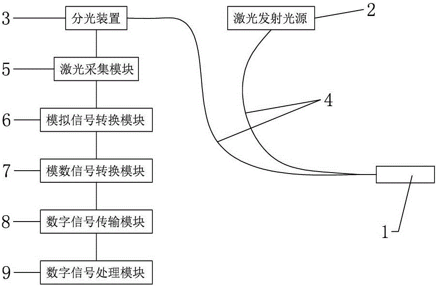 Dispersive confocal detection device and dispersive confocal detection system