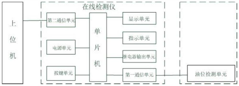 Portable folding oil tank oil level detection control system and method for transformer