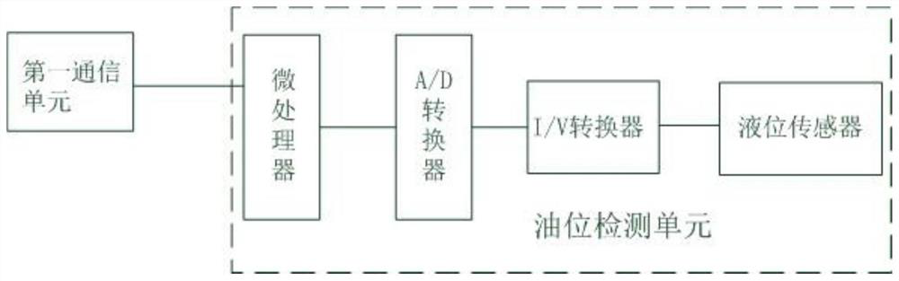 Portable folding oil tank oil level detection control system and method for transformer