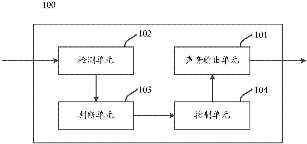 Headset device and control method