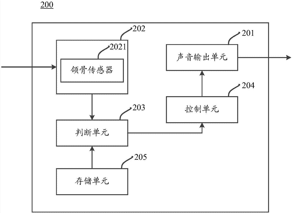 Headset device and control method