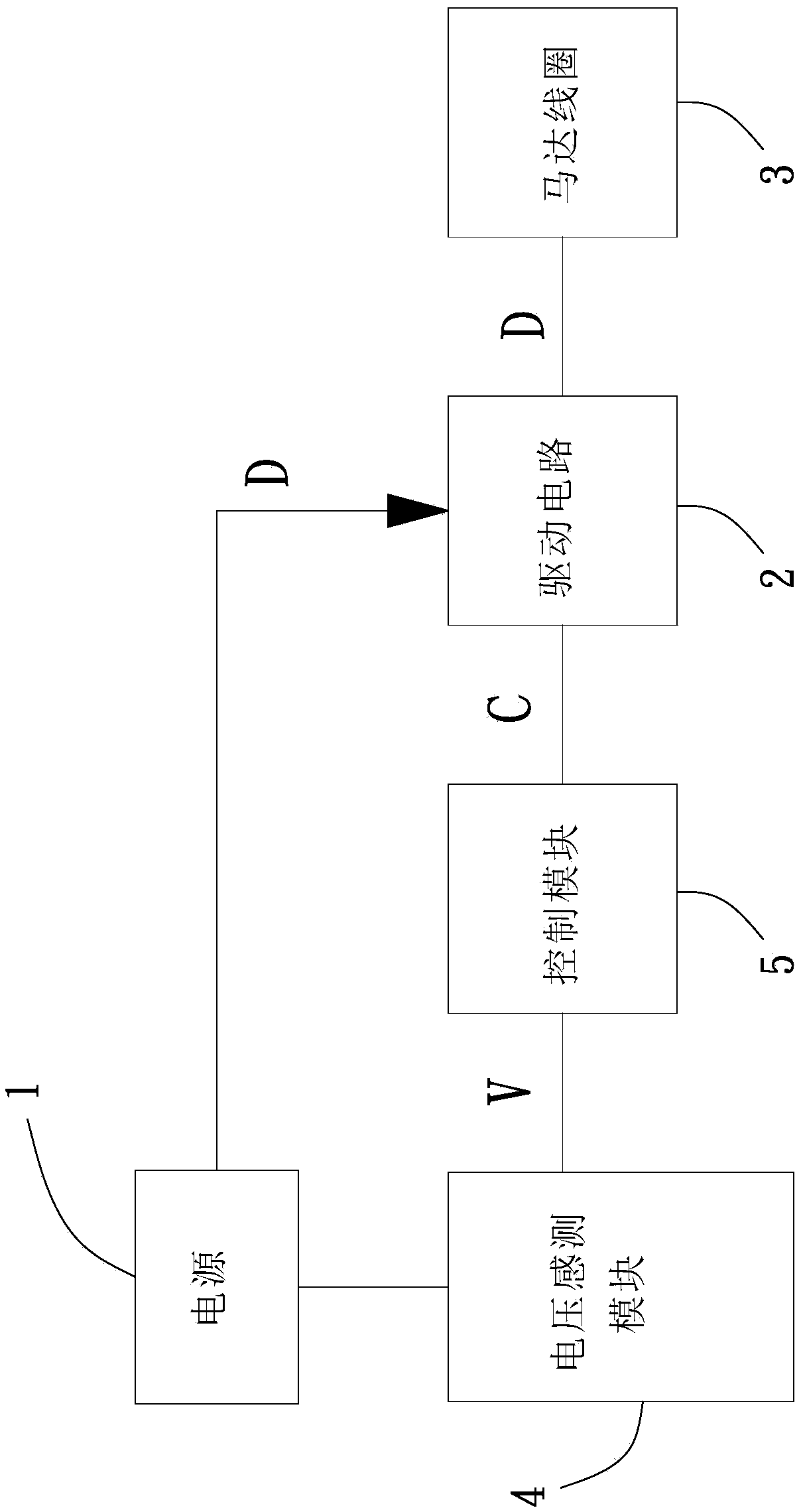 Motor power-off brake system and method