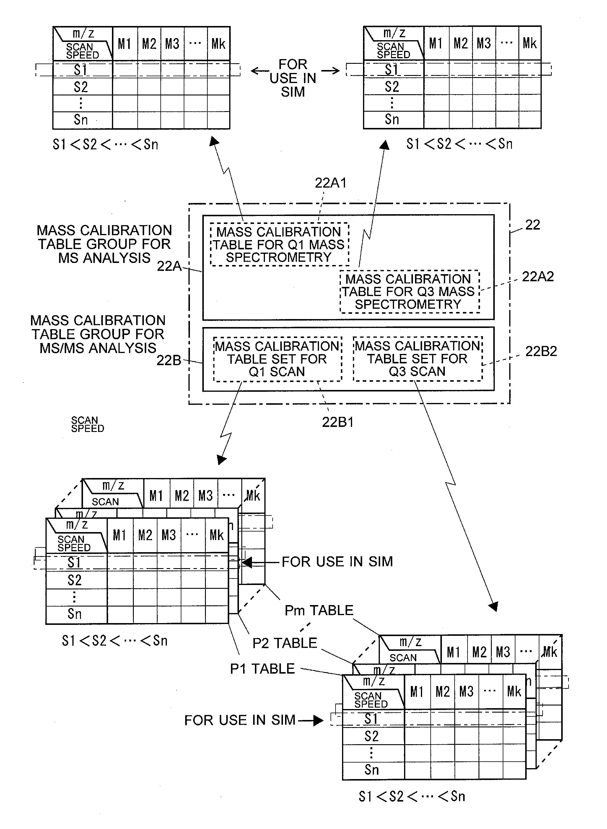 Triple quadrupole mass spectrometer and non-transitory computer-readable medium recording a program for triple quadrupole mass spectrometer