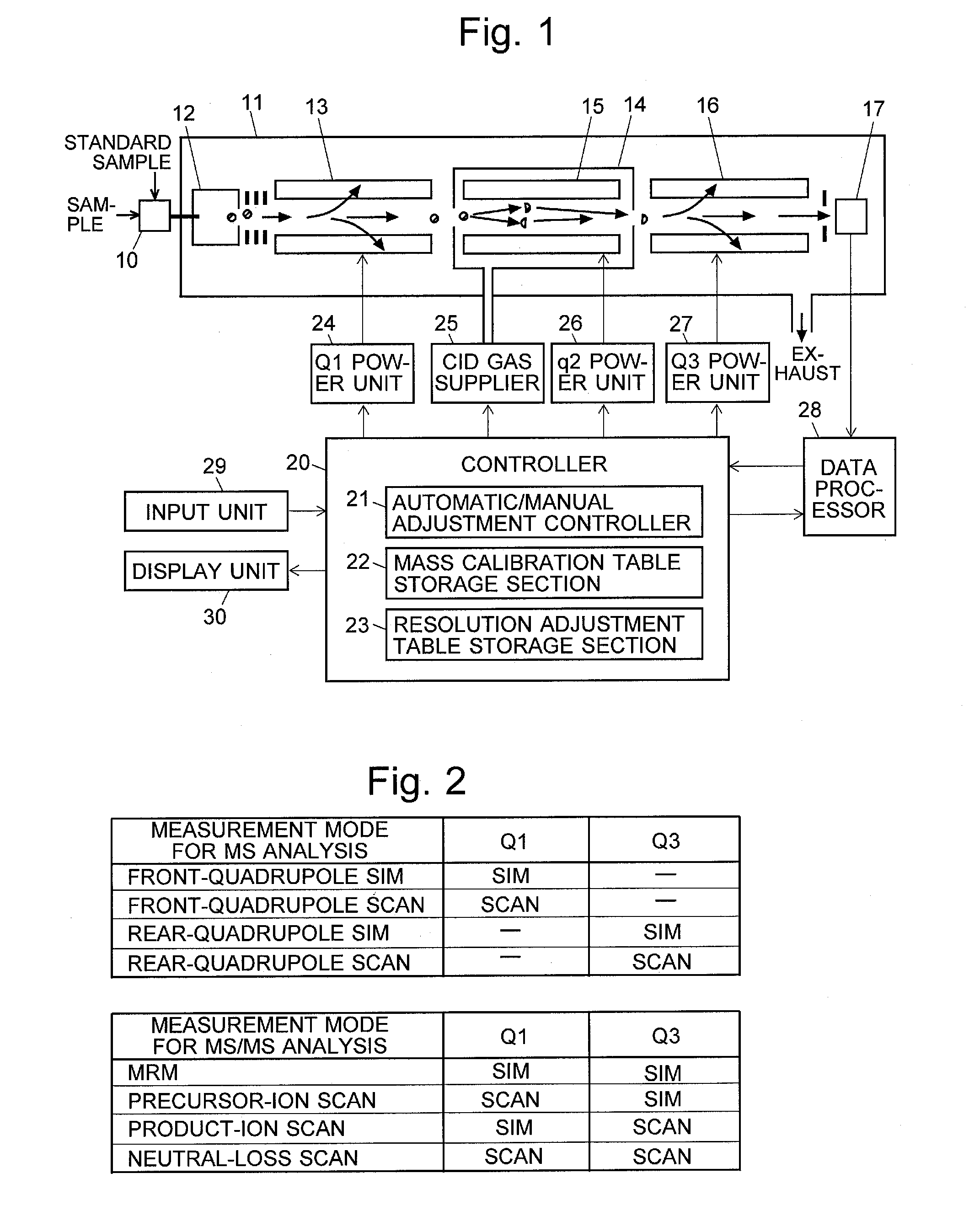 Triple quadrupole mass spectrometer and non-transitory computer-readable medium recording a program for triple quadrupole mass spectrometer