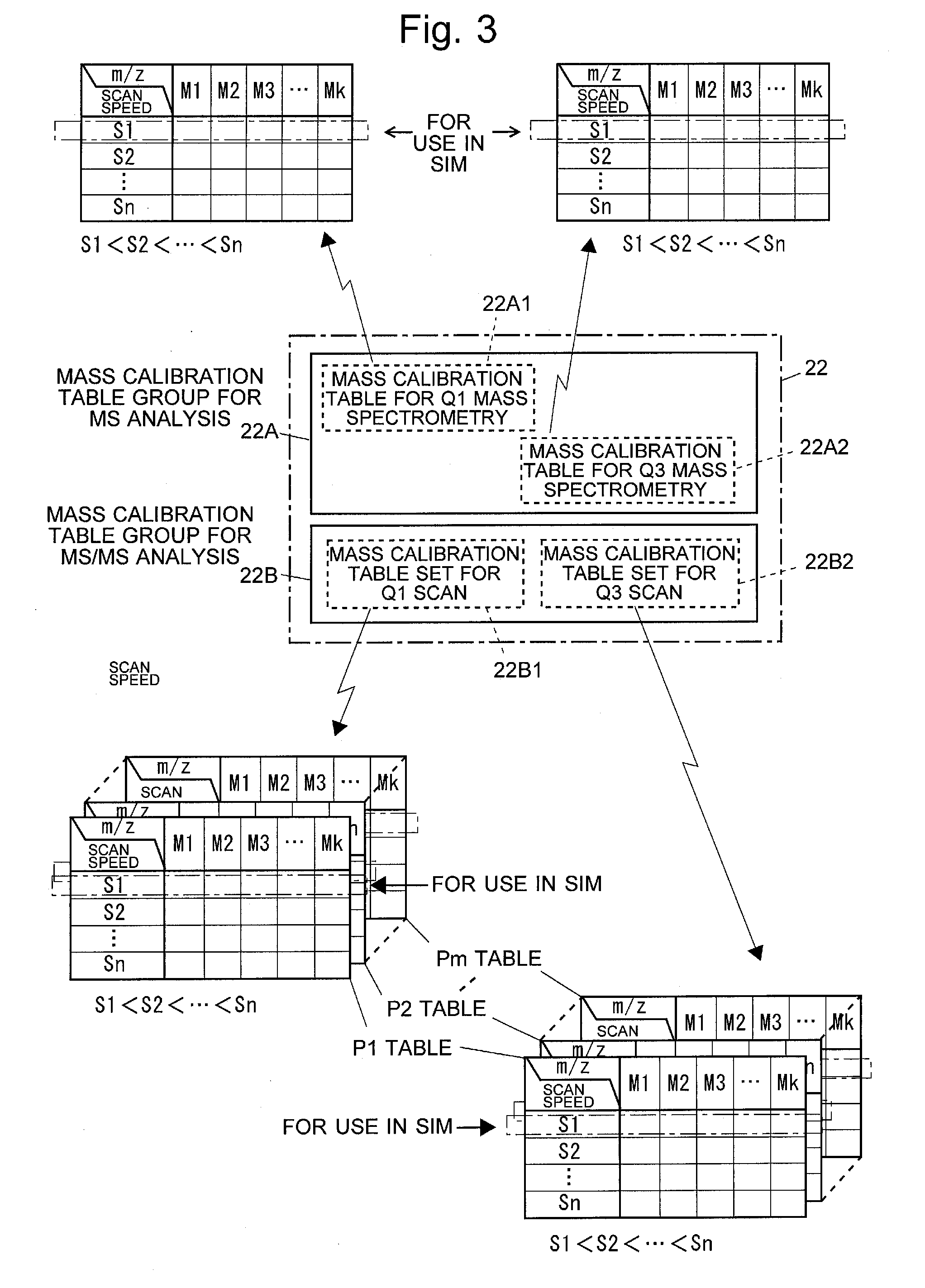 Triple quadrupole mass spectrometer and non-transitory computer-readable medium recording a program for triple quadrupole mass spectrometer