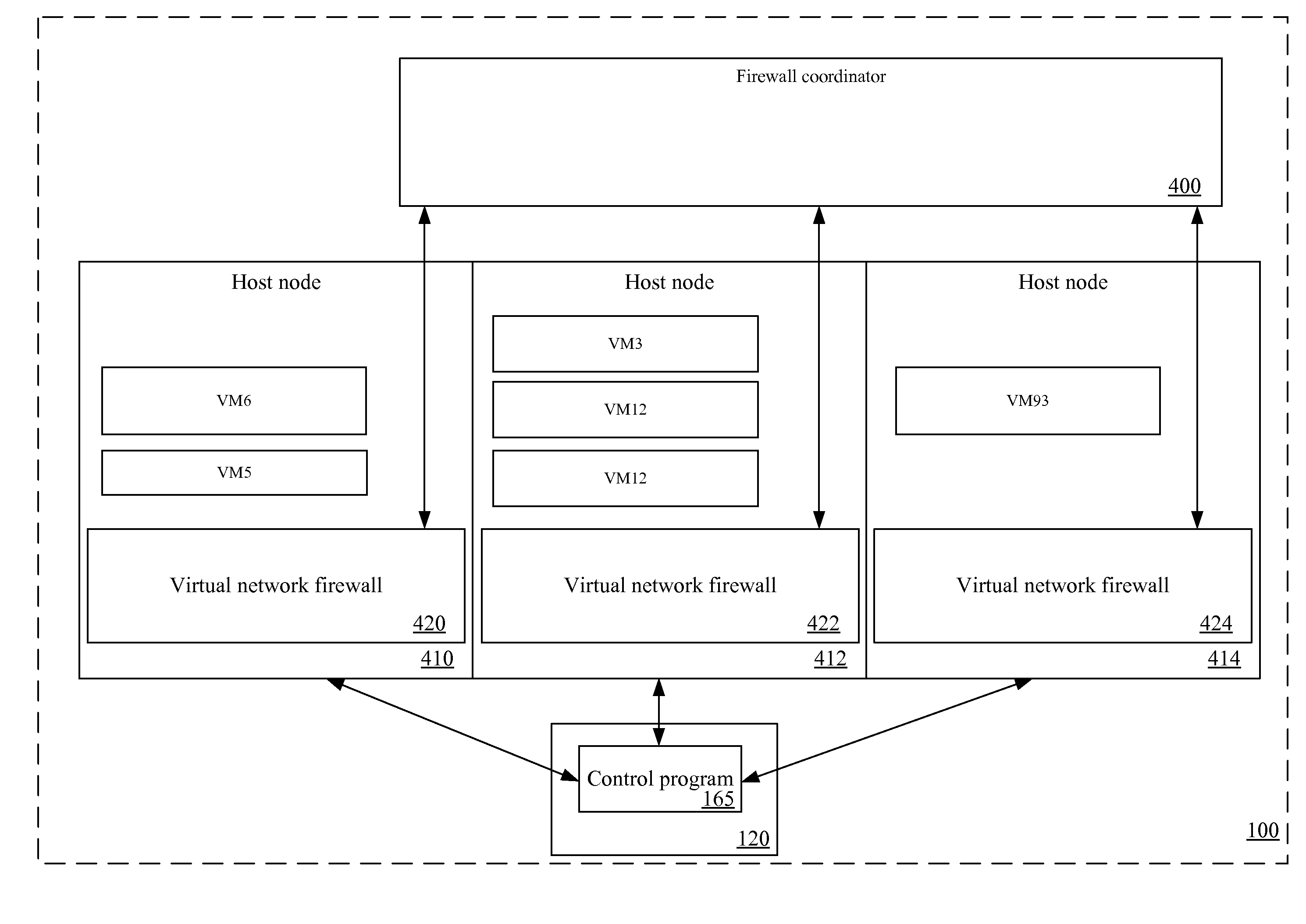 Hierarchical firewalls