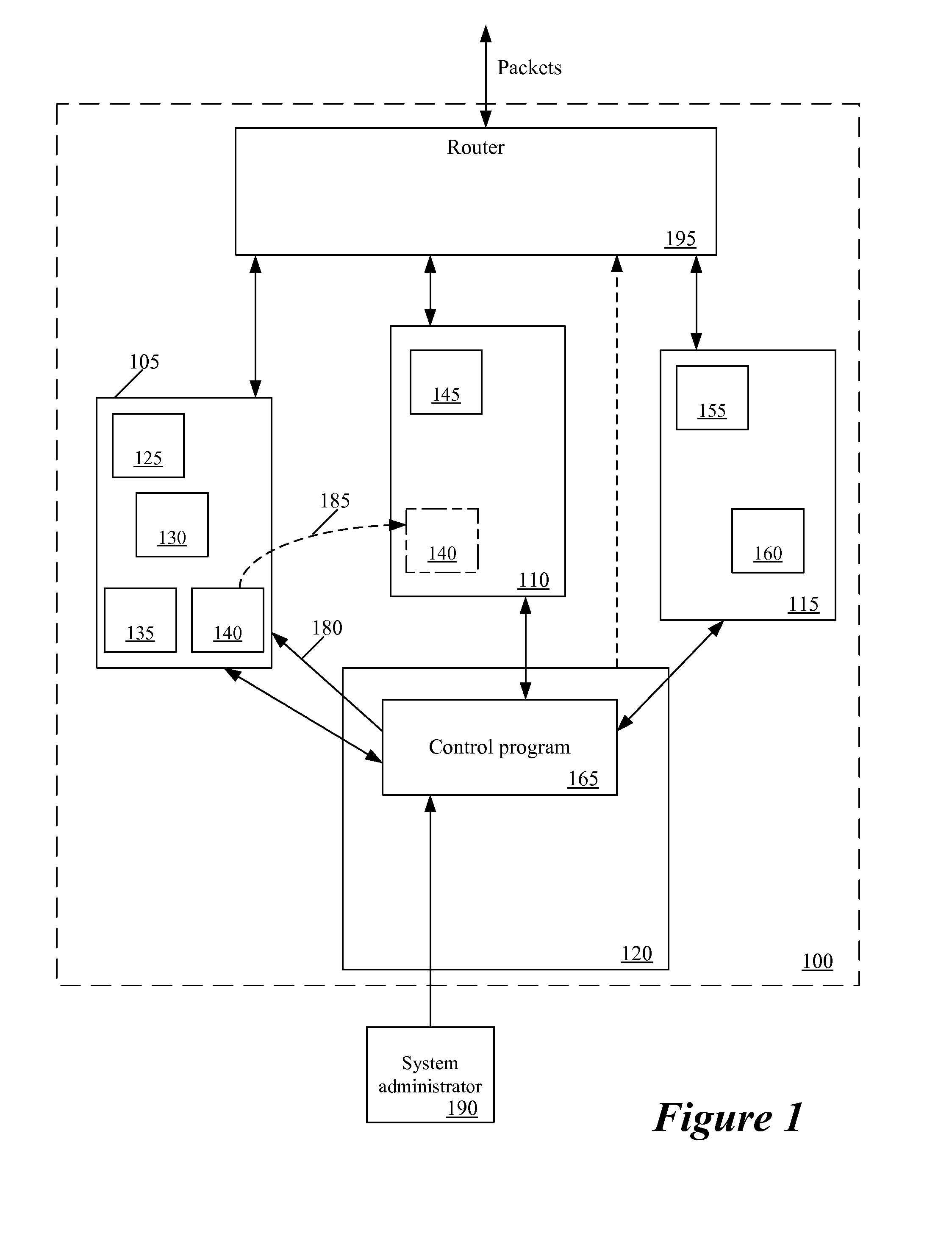 Hierarchical firewalls