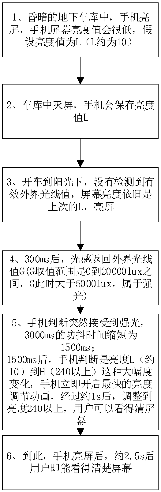 Backlight adjustment method and device, mobile terminal and computer storage medium