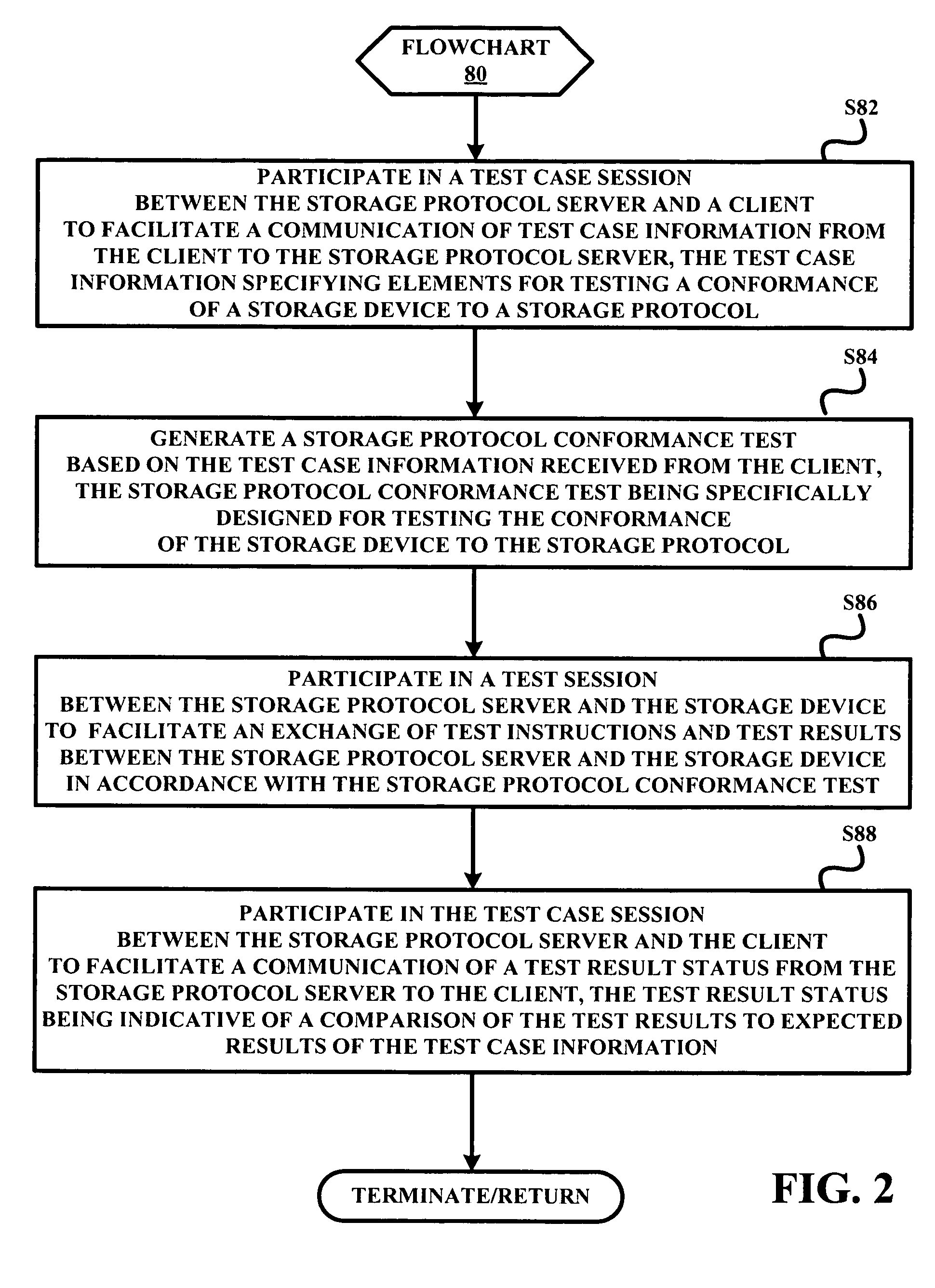 Multilayered architecture for storage protocol conformance testing of storage devices